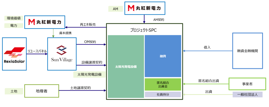 scheme_リユースPPA